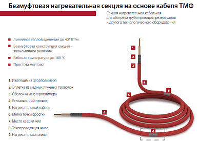 Секция нагревательная кабельная 40ТМОЭ2 (ТМФ(7х0,3)к)-0360-040 36 м, 40 вт/м