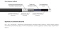 Extherm LXTC16-2CR Саморегулирующийся нагревательный кабель строительного применения (кровли, площадки, трубы) 16 Вт/м,  термопласт