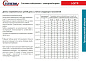 Extherm 25HXTP2-CТ Саморегулирующийся нагревательный кабель промышленного применения 25 Вт/м, 16AWG, фторопласт